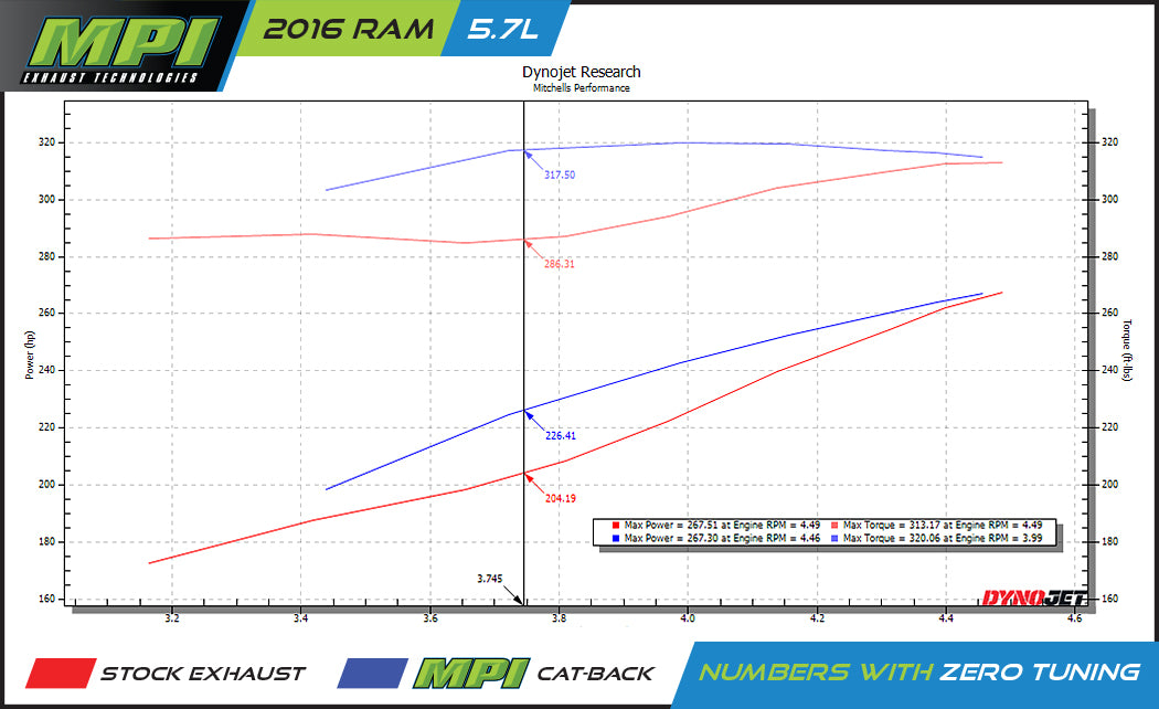 RAM, 2019-2024, 5.7L  - MPI Bullnoze Exhaust Series