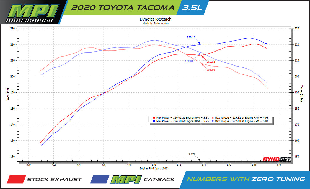 Toyota Tacoma, 2005-2023, V6 - MPI Performance Plus Series