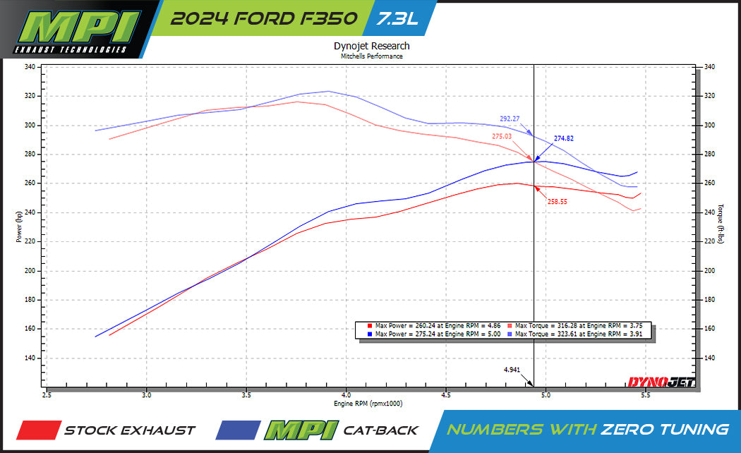 Ford, 2017-2025, 6.2L, 6.8L, 7.3L - MPI Bullnoze Exhaust Series