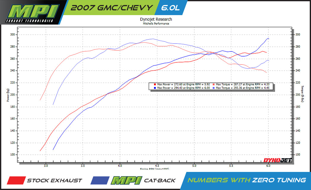 GMC/Chevy, 2007-2011, 6.0L - MPI Performance Plus Series