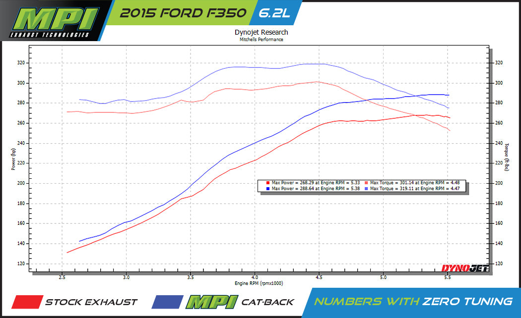 Ford, 2010-2016, 6.2L - MPI Bullnoze Exhaust Series