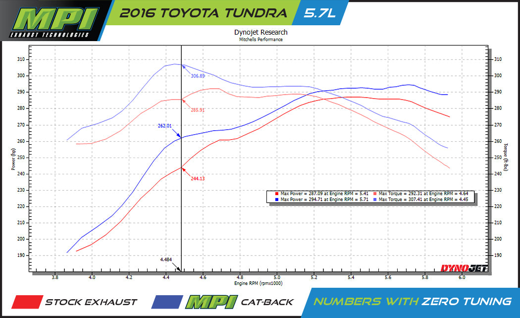 Toyota Tundra, 2007-2013, 5.7L - MPI Bullnose Exhaust Series