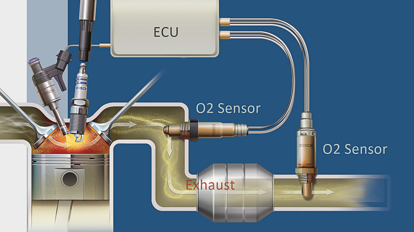 How Your Vehicle Adjusts to a New Exhaust System With No Tuning