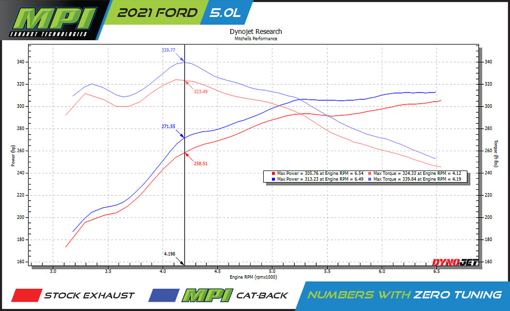 Ford, 2009-2024, 5.0L - MPI Bullnoze Exhaust Series