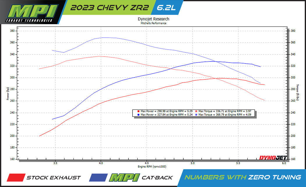 GMC/Chevy, 2019-2024, 6.2L ZR2/AT4X Stainless - MPI Exhaust Cat-Back Dual Stainless Kits