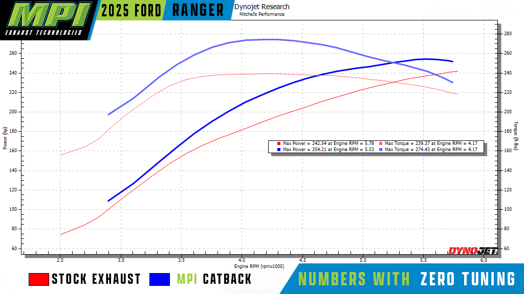 Ford Ranger, 2024-2026, Eco boost, Stainless - MPI Exhaust Cat-Back Dual Exhaust Kits